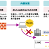 サイバー攻撃の現状と課題（その２）