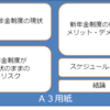 確定拠出年金を導入しました⑨（取締役会への説明）