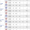 いきなり損失（354,213円　前日比：-7,558円）