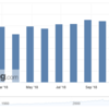ニュ－ジ－ランド　10月貿易収支　赤字拡大