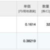 【米国ETF】2022/12 QYLDの配当金【投資】