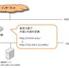 外部ポートと内部ポートが違う場合の注意点