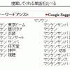 Google Suggestとgoo キーワードアシストを比べてみる