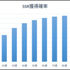 10連ガチャSSR平均確率（期待値）