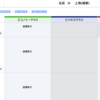 ANAのマイルで中国国内線に乗る時に起こる困った事象を挙げてみる。