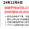 日経5日ぶり反落　米下落や今週の日経急上昇の調整が出る　今晩の雇用統計前に様子見も　2024年12月6日
