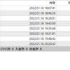 【日次】2022年01月18日のFX自動売買の実績