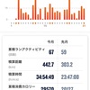 【2022年12月と1年間の自己評価】