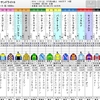 中山ダートは...『アレキサンドライト』で勝ち馬は見えて来た！！