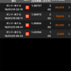 FX 本日の結果