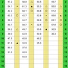 8月3日競馬指数