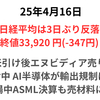 日経3日ぶり反落 エヌビディアの対中半導体規制＆ASML決算で半導体売り　2025年4月16日
