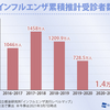 大阪府コロナ対応について（２）　～国産ワクチン開発も重要～