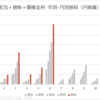 2025年6月の配当金　個人的最高額に