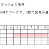 ポーカーの役の確率問題（２）