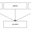 prilmit についての調べ物