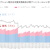 日経225オプション日次建玉残高及び同プットコールレシオの推移（2022年2月）