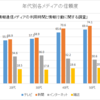 「『それでも若者は自民党を支持する』論はもうやめようや」への批判