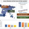 2022年から2028年までの子供存在検出システムの市場シェア、サイズ、トレンド、予測、分析、および成長