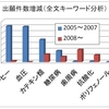 パテントマップ特許情報分析編4　　　まとめ