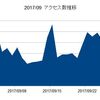 攻略WikiのIR（情報公開）！？（９月分）