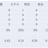 2024/2/15大引け時点のJリート銘柄の騰落数