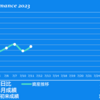 2023/7/11(火)仕手株