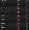 4/12 +49,379円 ホールド力を鍛えたいと反省する1日だった