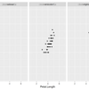 (R) facet_wrapのlabellerで2引数とる作り方はdeprecatedだと言われる（メモ）