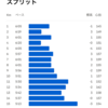 【岩本式 Week 8】15kmビルドアップと突然の訃報