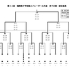 令和6年　中学生の主要大会まとめ