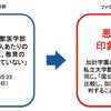 TBS NEWS23、「加計学園獣医学部の学生数が他大学と比べて多すぎる」と虚偽の印象操作を行う