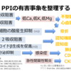 PPI（Proton Pump Inhibitor）のリスク・ベネフィット