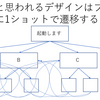 【深堀版】スマートスピーカーを遊びたおす会で話した「ヒロインとデート」のVUI設計思想