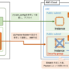 Ansible + Packerで、デプロイと同一のAnsiblePlaybookを使ってAMIを生成する