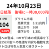 日経は3日続落　買い手不在で本日も陰線　ドル円152円までの円安もサポートならず　2024年10月23日
