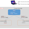 nginxを使ってgitlabとjenkinsをサブディレクトリでリバースプロキシする