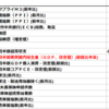 2020年2月27日　経済指標