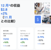 Googleアドセンス2025年12月の成果