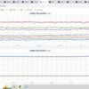 ★★【　フクシマ（会津若松）　０．１ ２ ３ μ　】◆◆／★【 東京（根津） ０．１１４ μ 】／　（作業厨）＋（補遺っ）