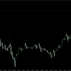 【FX】第2回　良いエントリーポイントを探す練習問題と解説