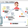 新生活のためにクレジットカードをこれから作る人へ