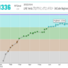 128. AtCoder参加記録（AtCoder Beginner Contest 263）