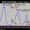 2020年1月30日から4年3カ月続いたコロナ感染恐怖からの解放