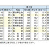 風みたいに無意味なものだ。