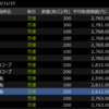 11月10日トレード結果：-7,400