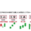 売買タイミングがわからない人はこれ！