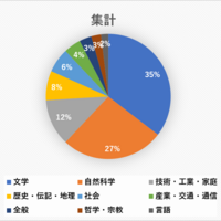 書評 喜嶋先生の静かな世界 森博嗣 で学ぶ研究作法 ころがる狸 書評 喜嶋先生の静かな世界 森博嗣 で学ぶ研究作法 ころがる狸