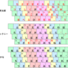 JISかな配列はアメリカ人が作ったので使えるわけがない