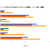 Golangでソートアルゴリズムのベンチマークを書いてみる